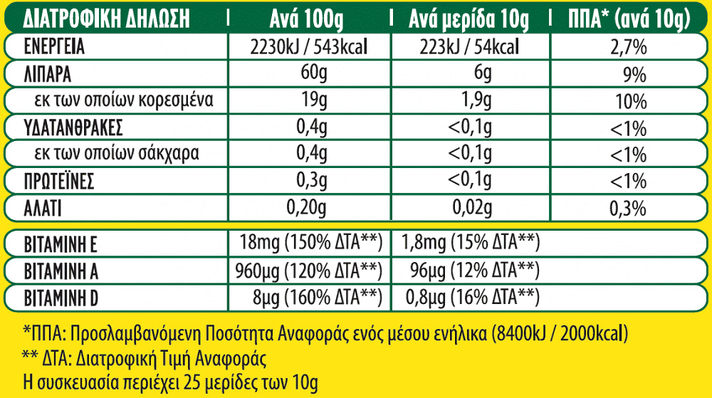 My Kouzina Μαργαρίνη Soft 250gr